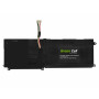 Baterija za Lenovo ThinkPad Edge E420s